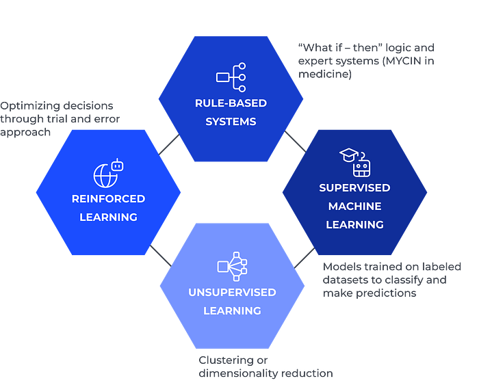 The Difference Between Generative AI vs Traditional AI