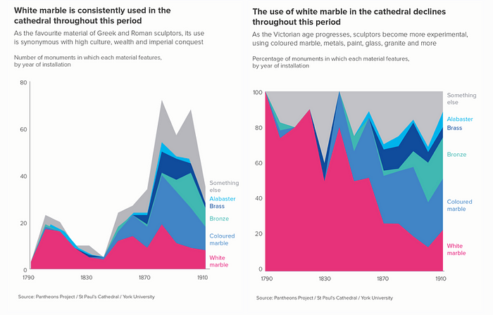 The book that transformed how I tell stories with data, SilvioDeda