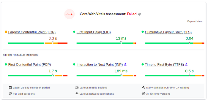 The page speed of Apple.com on Chrome UX Report.