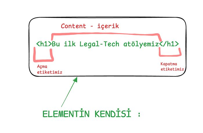 💻 HTML, Listeler ve İçerik Alıştırmaları— Web Serisi 2 image - cc4b 💻 HTML, Listeler ve İçerik Alıştırmaları— Web Serisi 2 image - cc4b