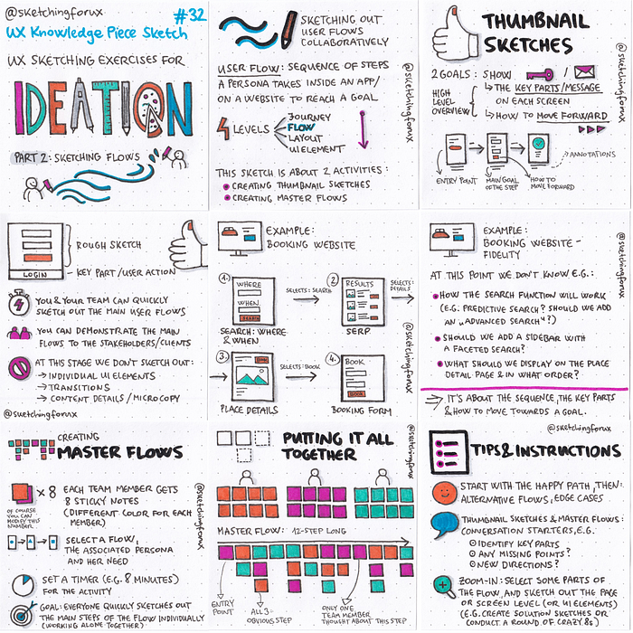 UX Sketching Exercises for Ideation Part 2: Sketching flows