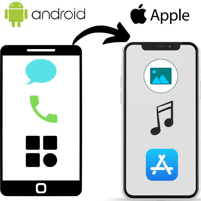 how-to-i-transfer-data-from-android-to-iphone-by-tech-behaviours