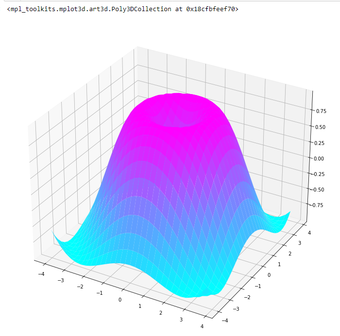 Creating a Stunning 3D Surface Plot | by Sirojul Alam | Medium