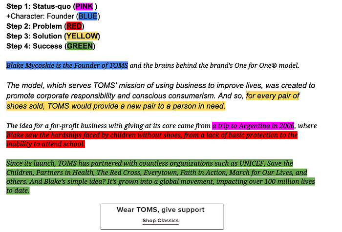 graphic shows the brand story for TOMS brand, with different text sections highlighted to represent the different steps of the 4-step formula