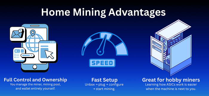 Home Mining Advantages