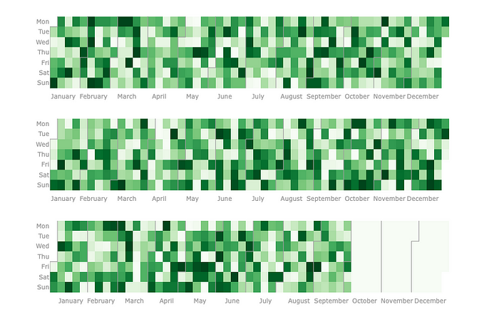 Zero Gap Calendar Heatmap