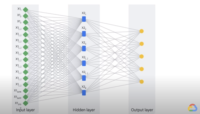 Google Cloud Skills Boost — Part 1 — Introduction to Generative AI | by Allan Alfonso | Google Cloud - Community | Jun, 2023 | Medium