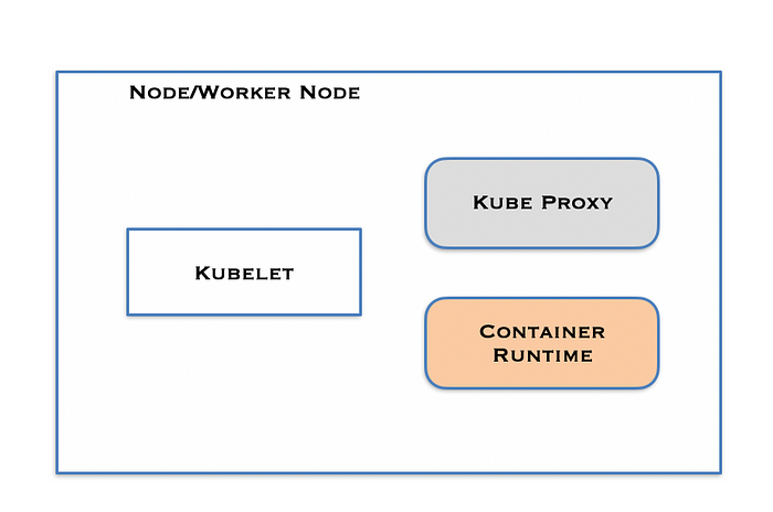 Worker Node