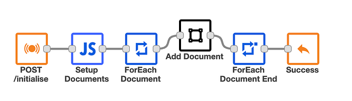 Loading documents into Memory Vector Store