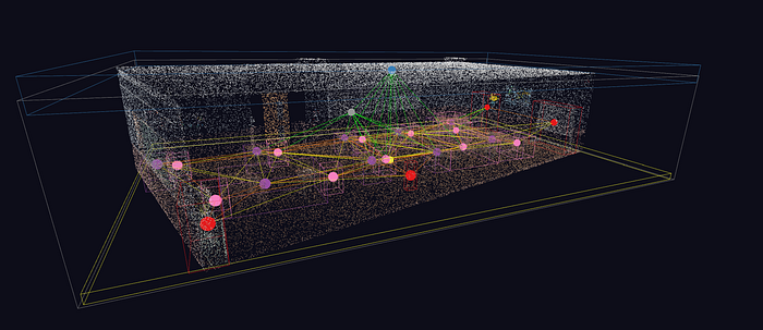 The generated 3D point cloud of a classroom with a 3D scene graph showcasing all the relationships in the scene. This is in OpenUSD, and readable by LLMs.