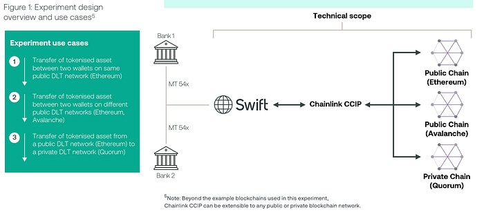 Comprehensive Real-World Assets Guide: RWAs🧵 image - 79c6 Comprehensive Real-World Assets Guide: RWAs🧵 image - 79c6