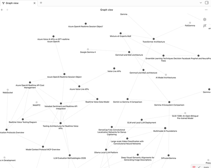 Building my own LLM-Wiki Research Team