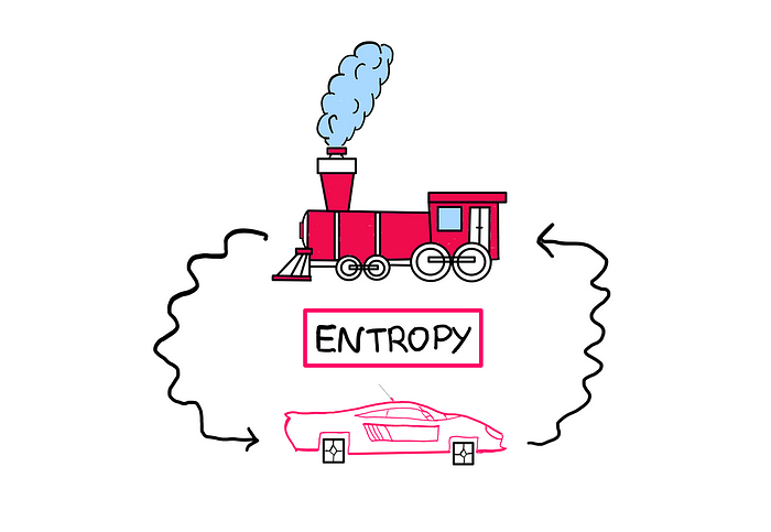 Perpetual Motion Machines: The Elusive Pursuit of Infinite Energy — An illustration showing a cute-looking steam engine on top and a modern-looking sports car with square wheels below. The word “Entropy” is written in a block in between these two figures.