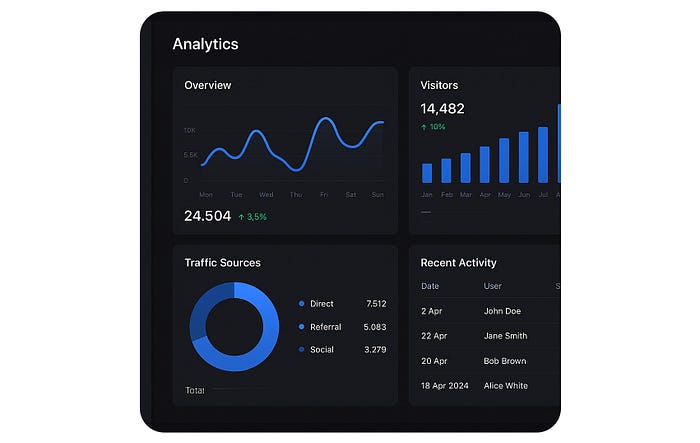 Good quality generated UI/UX