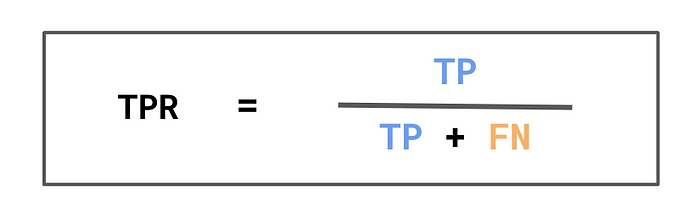 图6：TPR计算，用于评估机器学习模型预测的真正率 (TPR) 公式