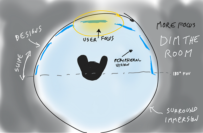 surround experience browsing ui designs