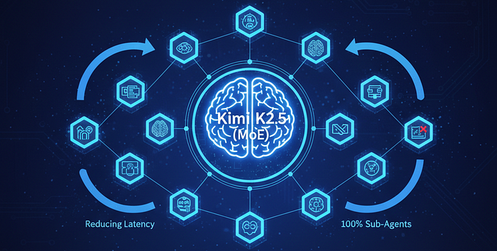 Kimi K2.5 and the Rise of Agent Swarms: A Technical Deep-Dive into Parallel AI Orchestration