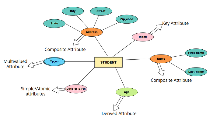 Unlocking the Power of Entity Relationship Diagrams: Identifying