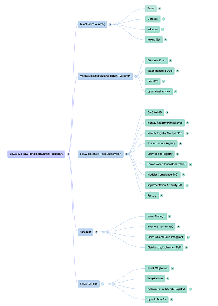 ERC-3643 T-REX Protokolü ve RWA Rehberim #1 image - 02fe ERC-3643 T-REX Protokolü ve RWA Rehberim #1 image - 02fe