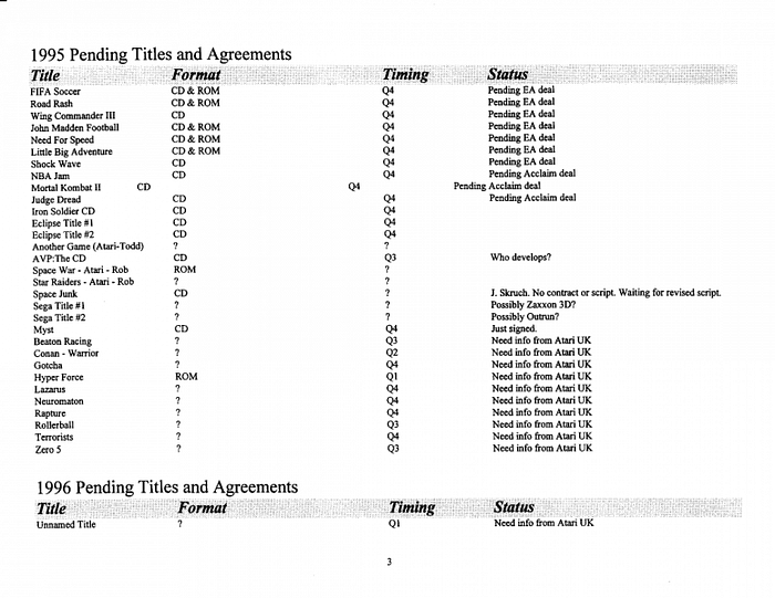 An internel spread sheet of pending titles for the Atari Jaguar. Among titles like Judge Dredd and Mortal Kombat two, we see two of Sega’s games scheduled for release in 1995.