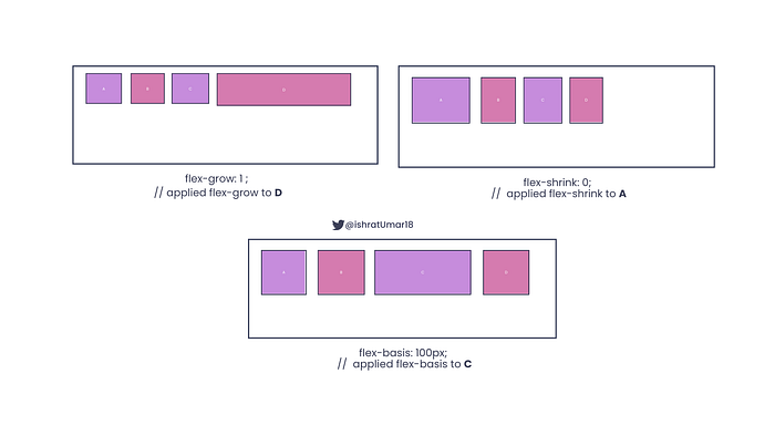 flex-item properties