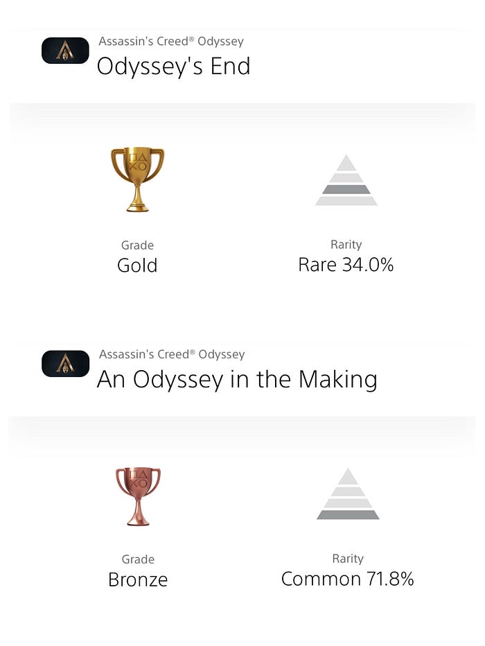 Assassin’s Creed Odyssey trophy data showing players who finished the game, and players who finished the tutorial island.