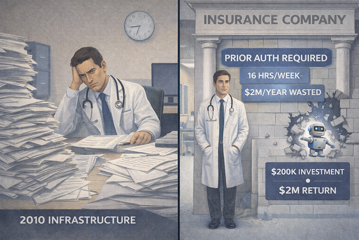The Builder’s Notes: Prior Authorization Wastes 16 Hours Per Week Per Physician. Here’s What It Actually Costs.