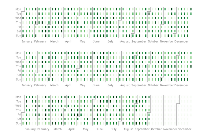 Big Gap Calendar Heatmap 