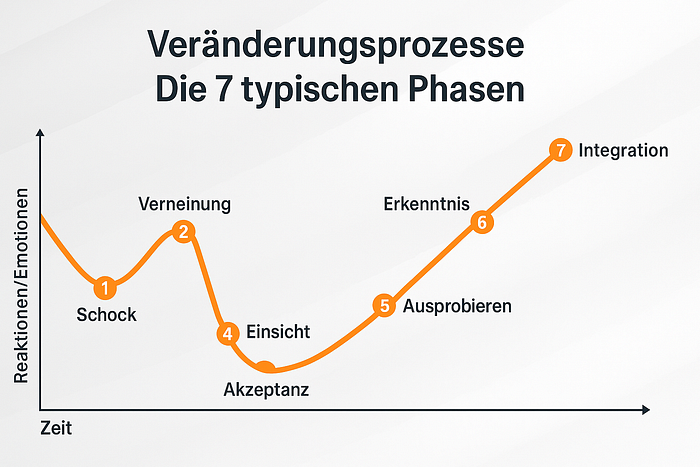 #genese #kanzleimanagement #gweb #ipmanagement #ipms — www.genese.de