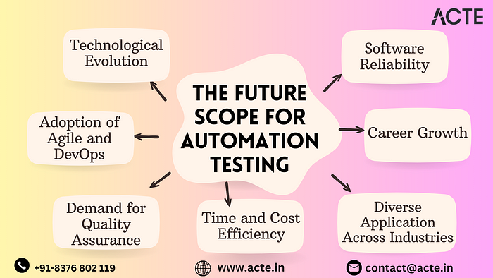 The Dynamic Horizon of Automation Testing Careers