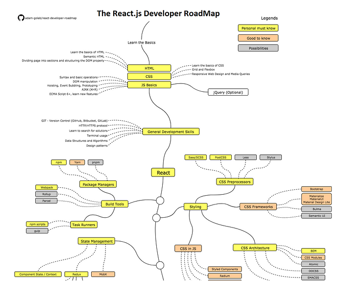 Best online courses to learn React.js