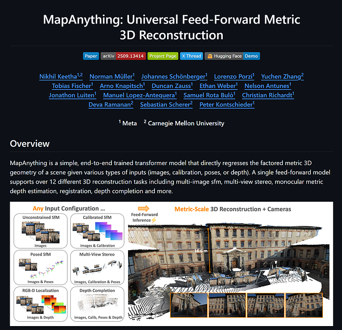 A screenshot of the MapAnything project page on GitHub. The page shows an overview of the universal transformer model for metric-scale 3D reconstruction.