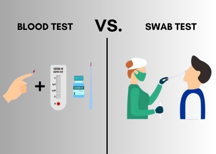 Blood Test vs Swab Test — Which Gives Accurate Result for STDs or STIs