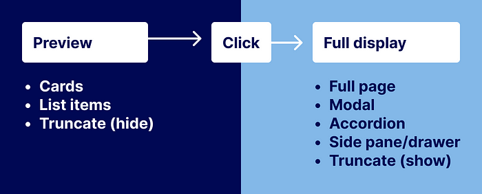 diagram showing: Preview arrow, click arrow, full display