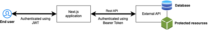 https://miro.medium.com/v2/resize:fit:700/1*vQYDOu2mDCcjOTCbVv9A-A.png