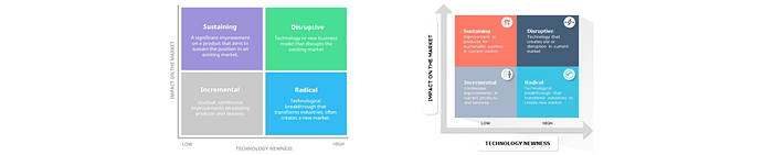 market impact vs tech newness prioritization examples