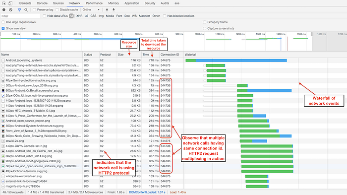 Network waterfall of Wikipedia page: Android Operating System