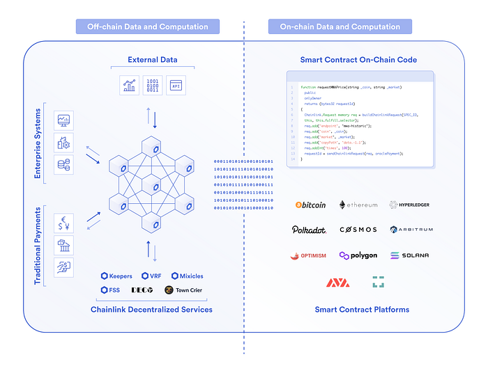 Blok Zincirleri & Oracle’lar: Benzerlikler, Farklılıklar ve Sinerjiler image - bc3c Blok Zincirleri & Oracle’lar: Benzerlikler, Farklılıklar ve Sinerjiler image - bc3c