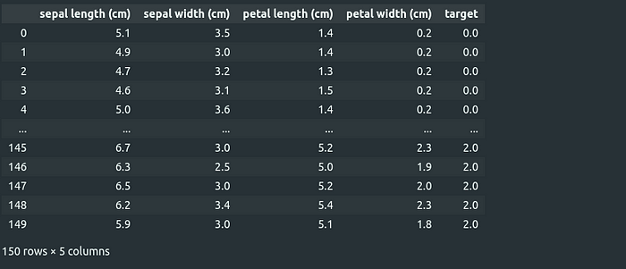 A sample set of rows from a pandas DataFrame of the iris dataset in dark mode.