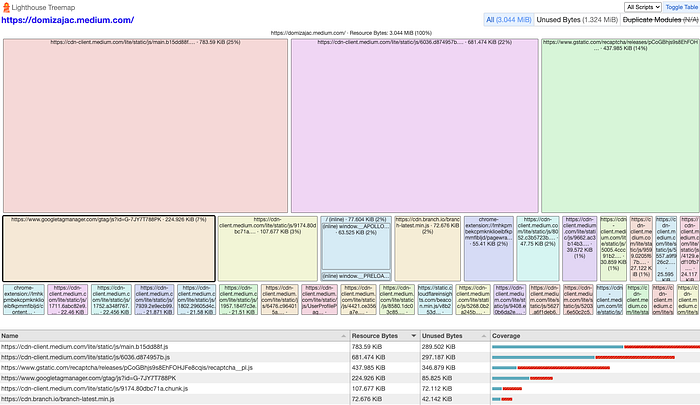 Screenshot of Treeview map showing multiple colorful rectangles. Each of them represents different bundle, the size of the rectangle represents how big the bundle is.
