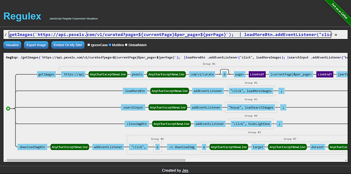 JavaScript Regular Expression Visualizer