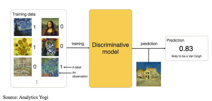 Discriminative Models