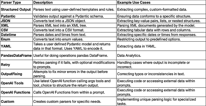 Parser Types