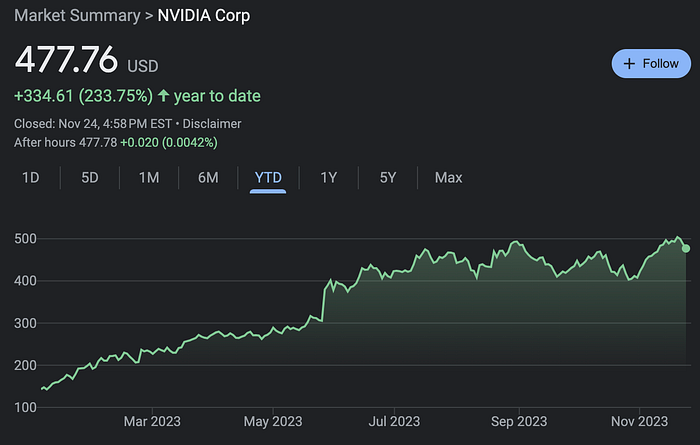 LD Capital周报:情绪乐观补仓继续 BTC期货玩家加空