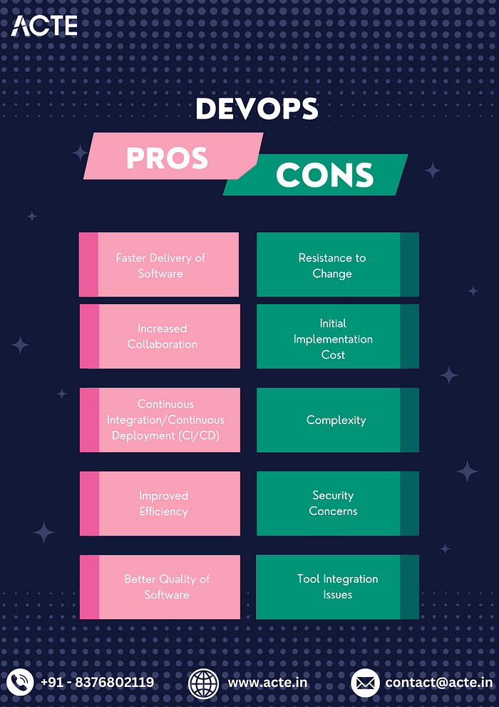 The DevOps Paradox: Balancing the Pros and Cons for Successful Implementation