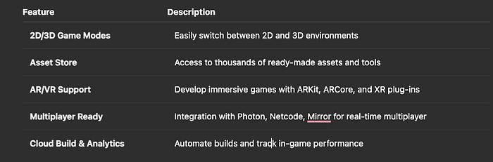 Key Features of Unity for Game Development — Vasundhara Infotech