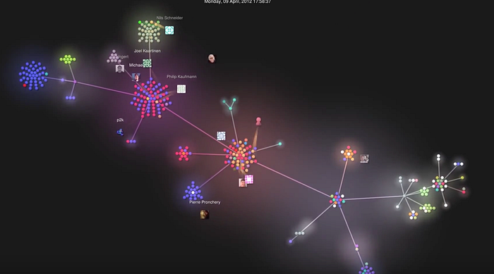 Visualisasi sejarah GitHub Bitcoin sehingga 27 Mac 2014