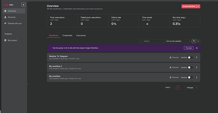 Workflows dashboard