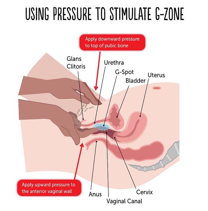 How to stimulate the G-spot