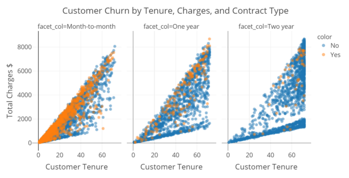 How to make graphs with seaborn and matplot lib in Microsoft Power BI ...